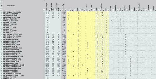Canon Lenses Comparison Chart Screenshot